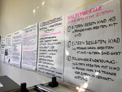 Fachtag Erziehungspartnerschaft der tandem BTL | Eindrücke aus den Workshops